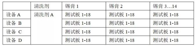 PCBA水清洗機(jī)殘留物清洗回流曲線優(yōu)選爐溫曲線。